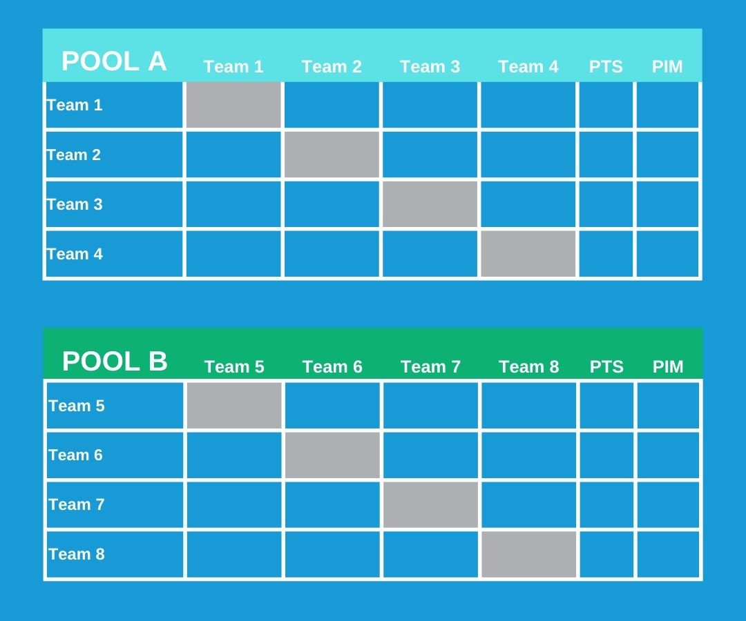 Jr Broncos U11 Standings