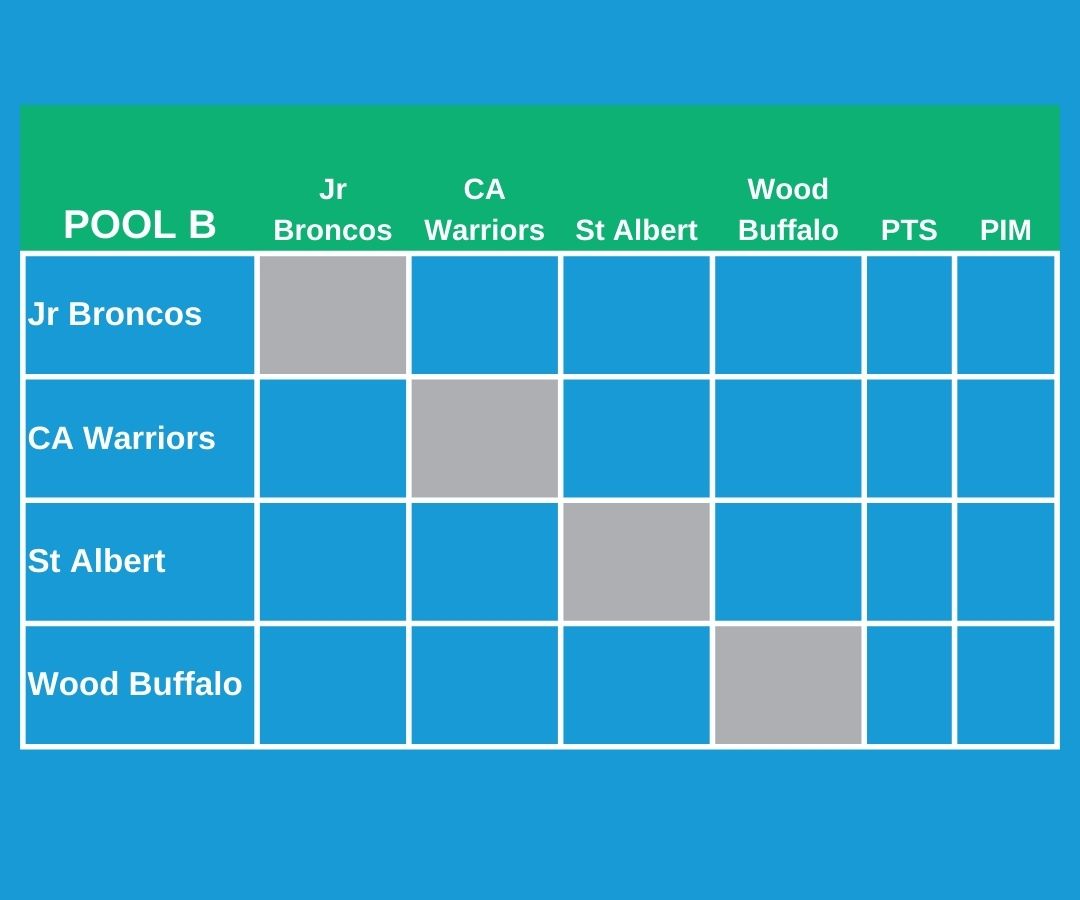 Jr Broncos U11 Standings